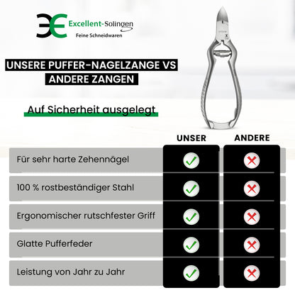 Puffernagelzange Basic