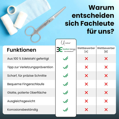 Verbandsschere Schneide stumpf